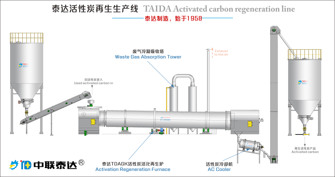 活性炭再生爐