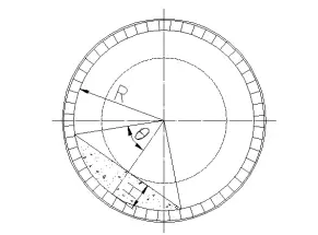 回轉(zhuǎn)窯窯尾速度計(jì)算